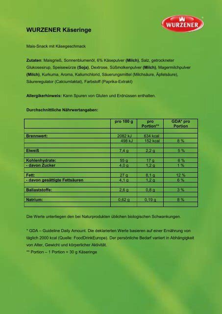 Produktetikett-Checkliste: Zutaten, Nährwerte, Allergene