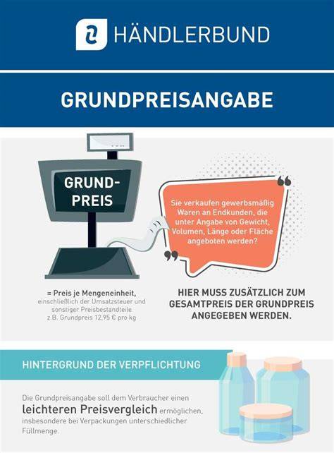 Produktfoto im Handel mit Preisstaffel und Grundpreisangabe