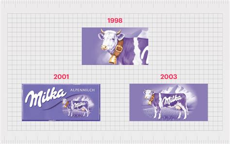 Produktion und Vertriebswege von Milka in Russland