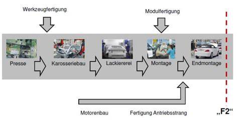 Produktionskette von Schokoladen-Buchstaben mit Hinweis auf Qualitätskontrollen