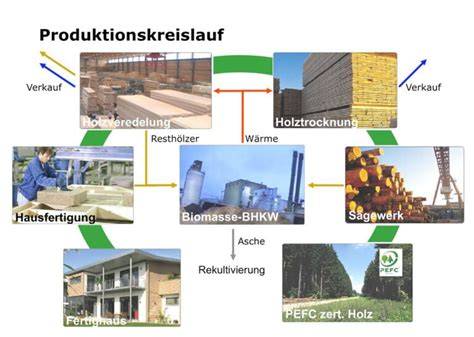 Produktionsprozess historische Marmeladenherstellung
