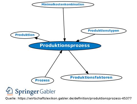 Produktionsprozess von Schokoladenzebra-Röllchen