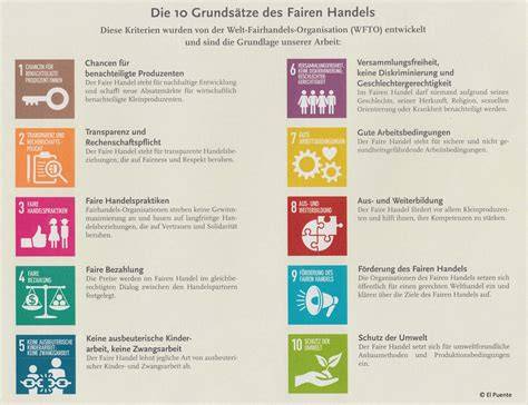 Produktionsschritte des fairen GEPA-Schokobischofs