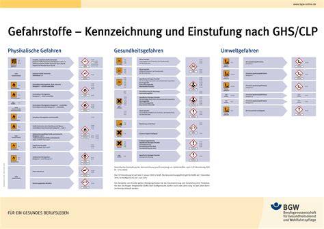 Produktverfügbarkeit und Kennzeichnung