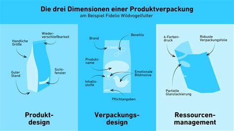 Produktverpackung und Peelingtextur
