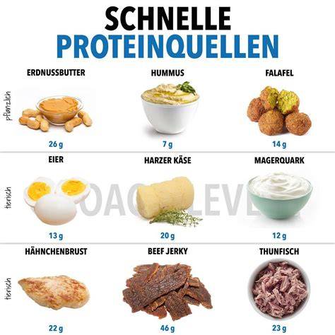Proteinreiche Lebensmittel und Apfelkuchen-Zutaten