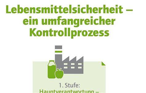 Prozess der amtlichen Lebensmittelkontrolle