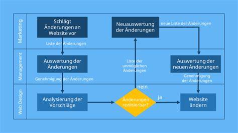 Prozess zur Änderung eines Leitsatzes im Deutschen Lebensmittelbuch