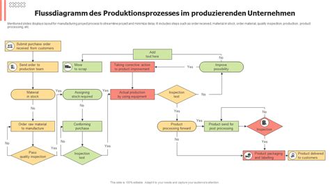Prozess-Schema: Mise-en-place, Vorkühlen der Mischung, Rühren/Kühlen, Nachkühlen, Ausgabe