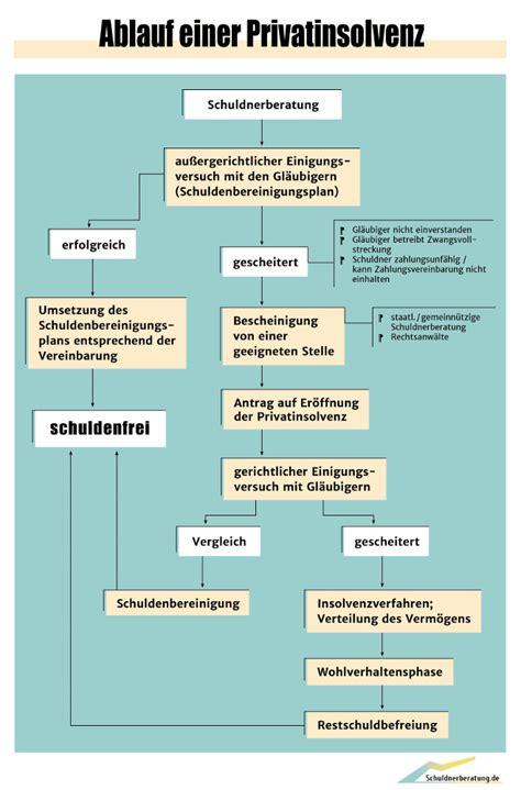 Psychosoziale Folgen Privatinsolvenz