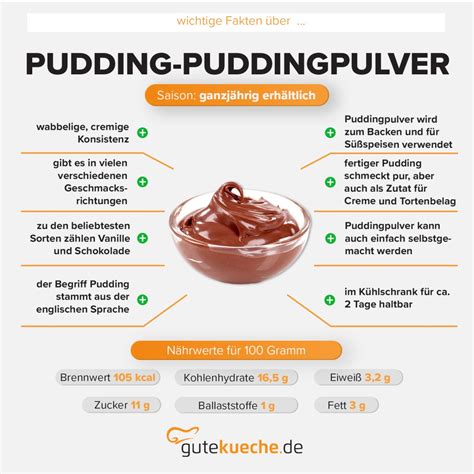 Pudding-Zutaten-Infografik