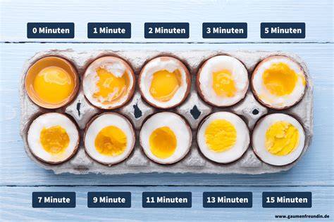 Puddingprüfung: Konsistenz nach dem Kochen und Abkühlen