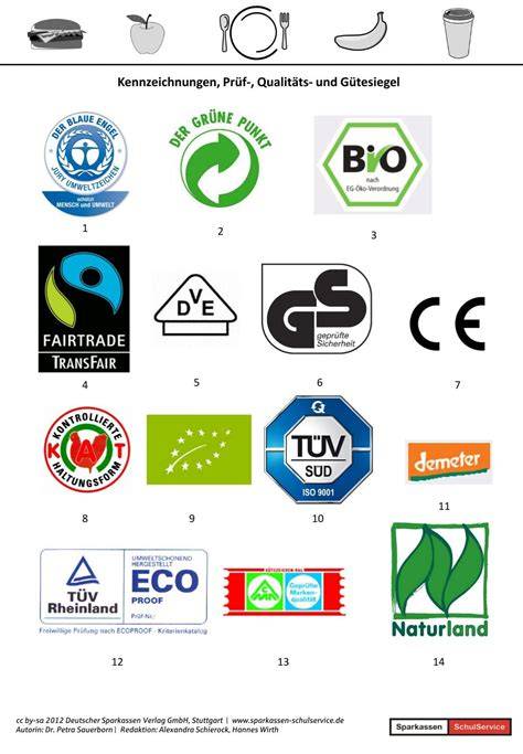 Qualitäts- und Sicherheitshinweise bei Lebensmitteln