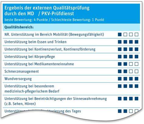 Qualitätsbewertung von Honigen nach neuen Leitsätzen