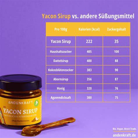 Qualitätskriterien für Yacon Sirup