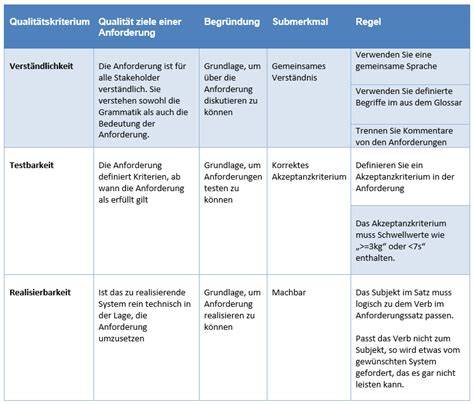 Qualitätskriterien für Zuckerpräparate und Do’s/Don’ts beim Einkauf