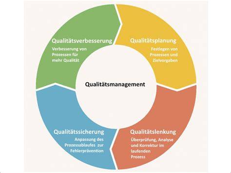 Qualitätsmanagement und Nachhaltigkeit im Honighandel