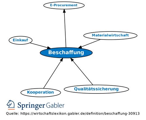 Qualitätssiegel und Zertifikate für Backwaren: Beispiele und Bedeutung für Beschaffung