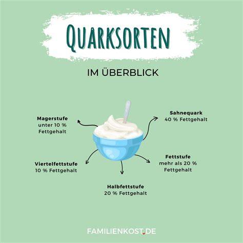 Quark und Puddingzutaten auf der Arbeitsfläche