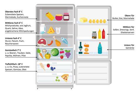 Querschnitt Marmeladenglas im Kühlschrank mit Hinweis auf Haltbarkeit