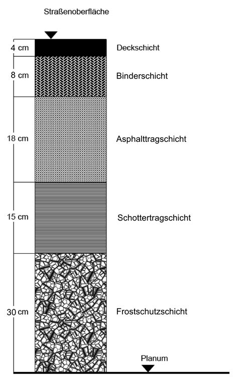 Querschnitt einer Fondant-Torte mit Erklärung der einzelnen Schichten