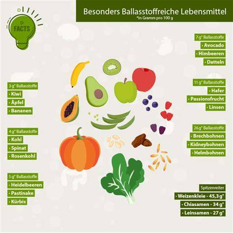 Querschnitt einer Schokoladentafel mit Ballaststoffen am Beispiel verschiedener Kakaoanteile