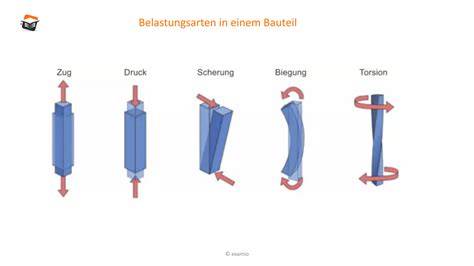 Querschnitt eines Käsekuchens: Hitzezonen, Aufgehen der Masse, Spannungen und Rissbildung