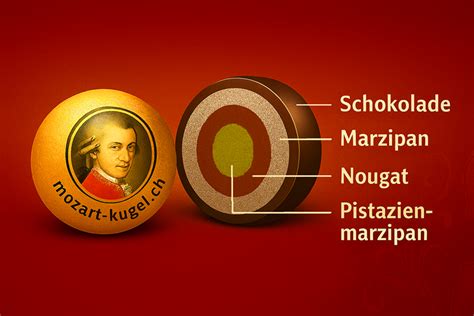 Querschnitt-Schema der Mozartkugel: Pistazienmarzipan, Nougat, Schokolade