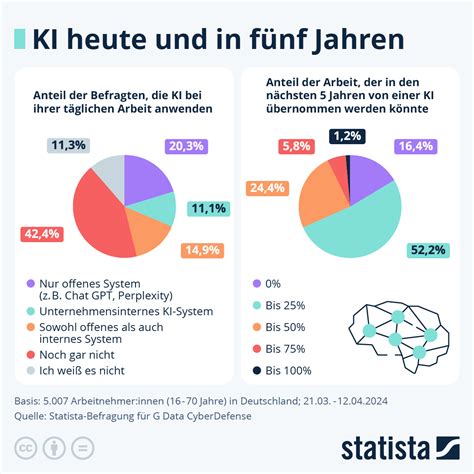 Quittensaison und Kuchen-Zeit - Infografik