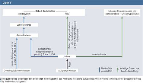 RKI-Ratgeber, Gesundheitsamt und Meldewege
