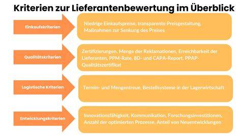 Rainforest-Alliance-Label: Prozess, Kriterien und Mindestanteile