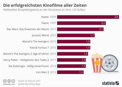 Rangliste der erfolgreichsten deutschen Filme