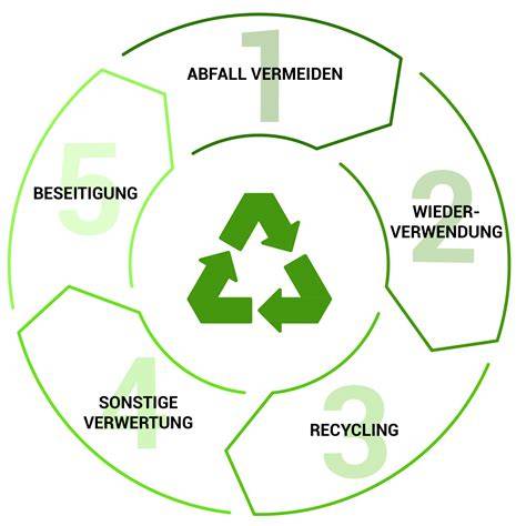 Recycling und Nachhaltigkeit bei Einmachgläsern