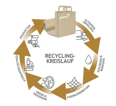 Recycling- und nachhaltige Schokoladenverpackungen aus Papier