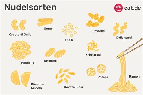 Regionale Plätzchen-Namen und ihre Varianten