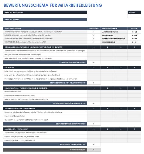 Regulatorische Timeline: MOAH-Richtwerte und Bewertungsschema von ÖKO-TEST