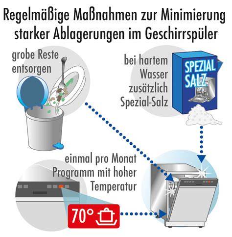Reinigung des Brötchenaufsatzes (Infografik Reinigung im Geschirrspüler)