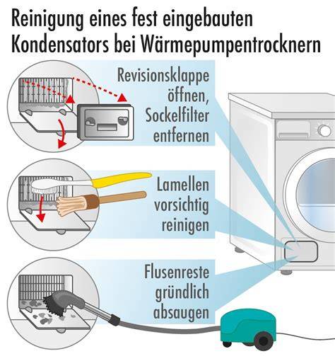 Reinigung des Kondensators und Wasserfilters bei Eismaschinen