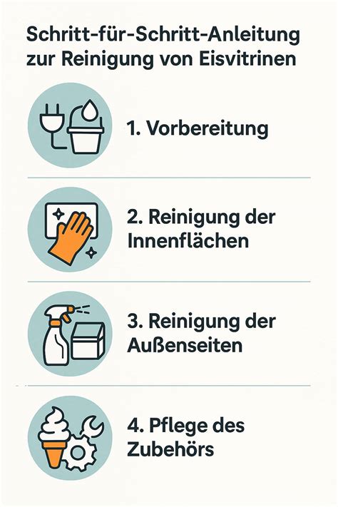 Reinigung und Pflege des KitchenAid-Eisbereiters - Infografik