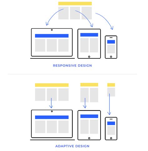 Responsive Design und Navigation im Lebkuchen-Online-Shop