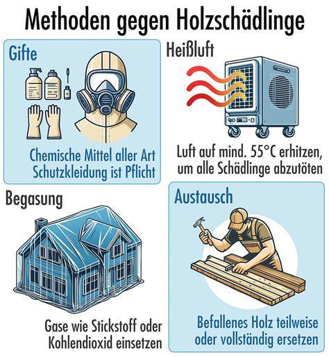 Rettungsschritte im Mikrowellenverfahren