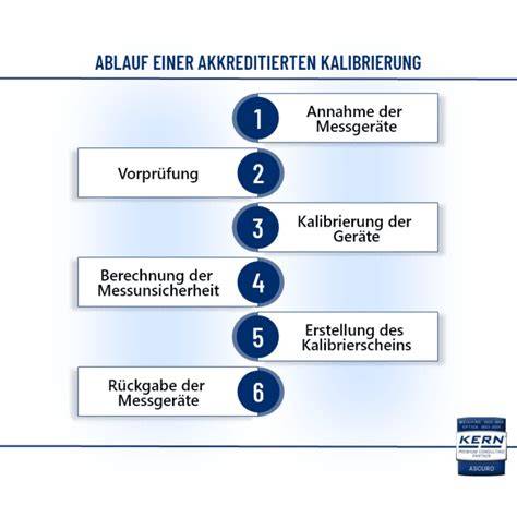 Richtige Probenvorbereitung und Kalibrierung für exakte Ergebnisse