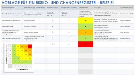 Risiko- und Nebenwirkungs-Check für Trüffel