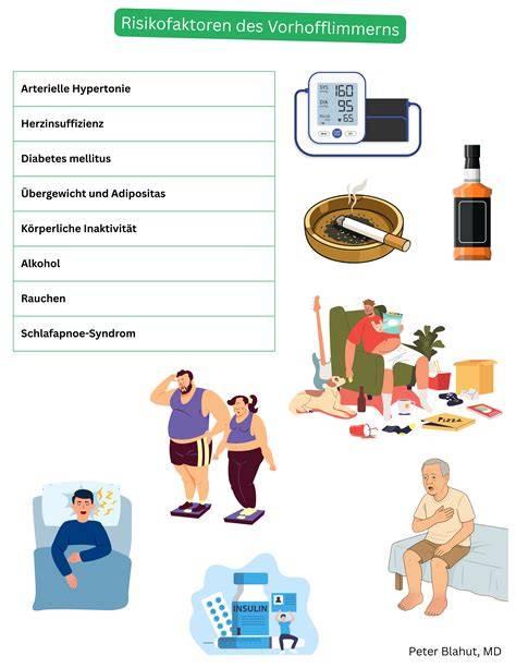 Risikofaktoren und Schutzmaßnahmen - Infografik
