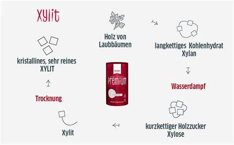 Rohstoffquellen und Herstellungsprozess von Xylit