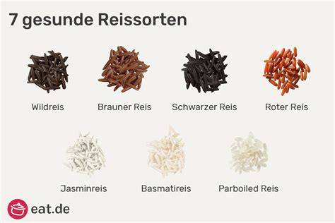 Rundkornreis im Vergleich mit anderen Reissorten