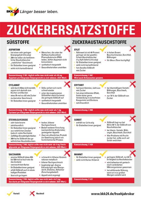 Süßstoffe und Zuckeraustauschstoffe Übersicht als Infografik