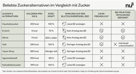 Süßungsalternativen im Vergleich: Dattel, Kakaofrucht, Zuckeralkohole