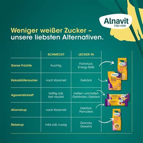 Süßungsmittel Vergleichstabelle