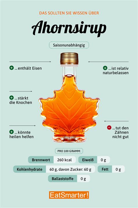Süßungsmittel-Vergleich: Honig, Agavensirup, Ahornsirup (Infografik)